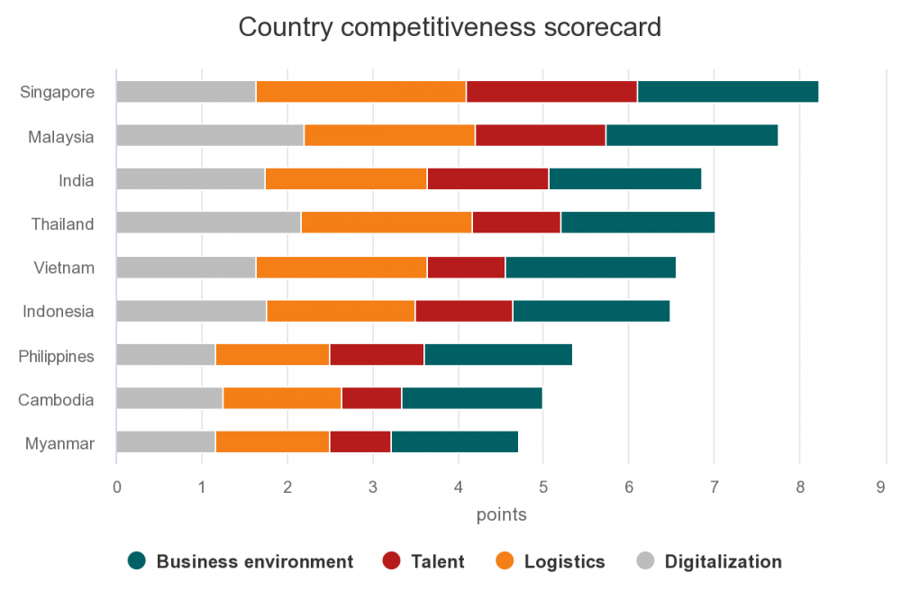 country-competitiveness