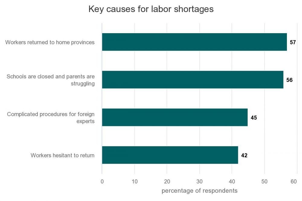 key-causes-for-labor-shortages